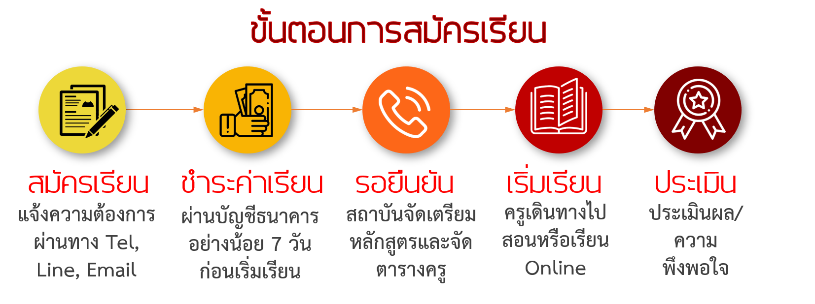 สมัครเรียนภาษาจีน